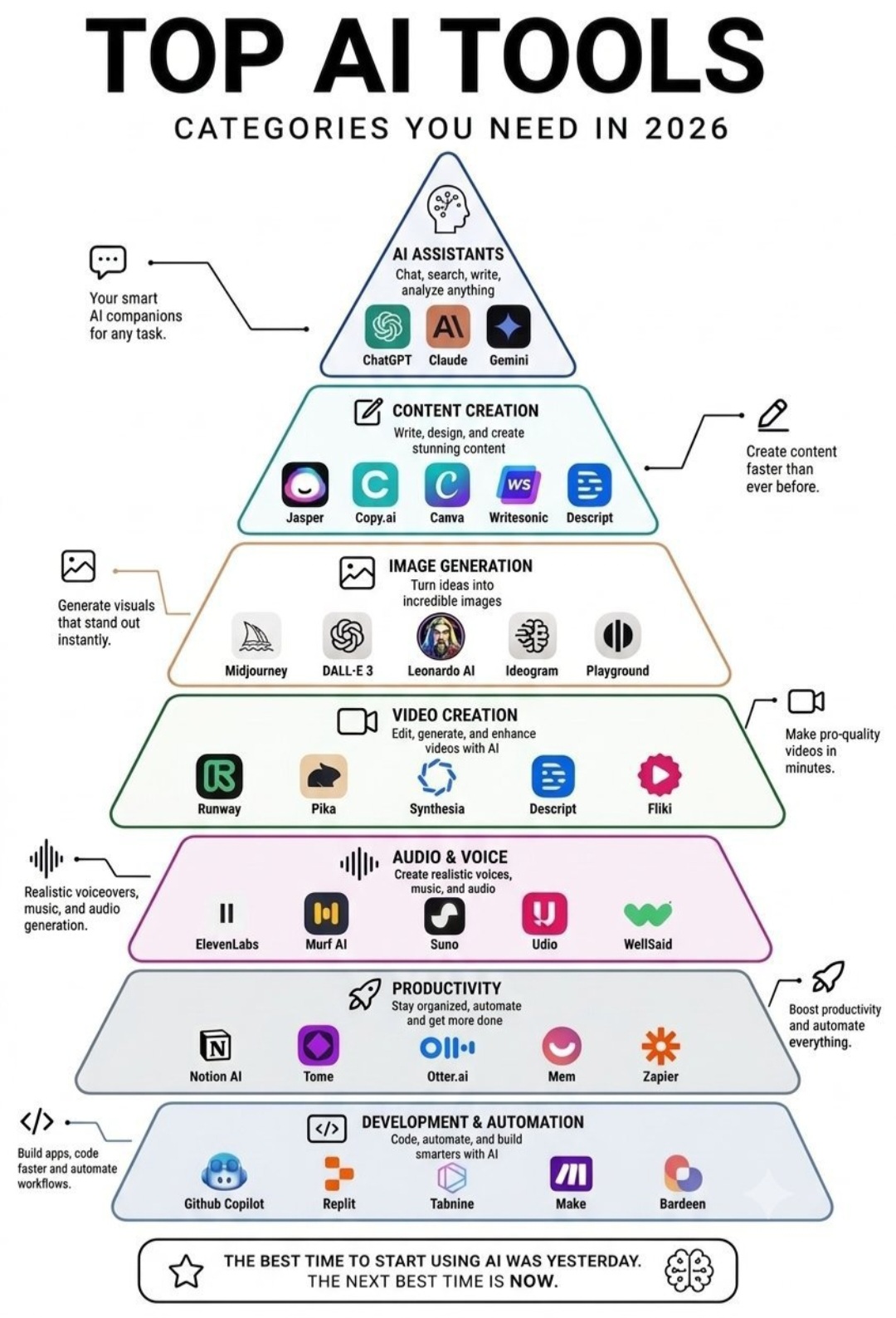 Top AI Tools to Try in 2026